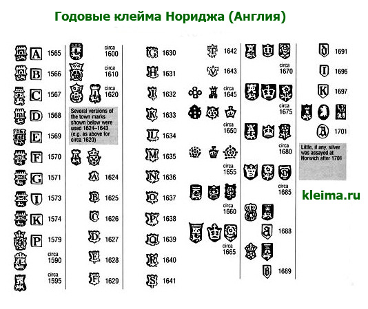 Клеймо серебра по годам