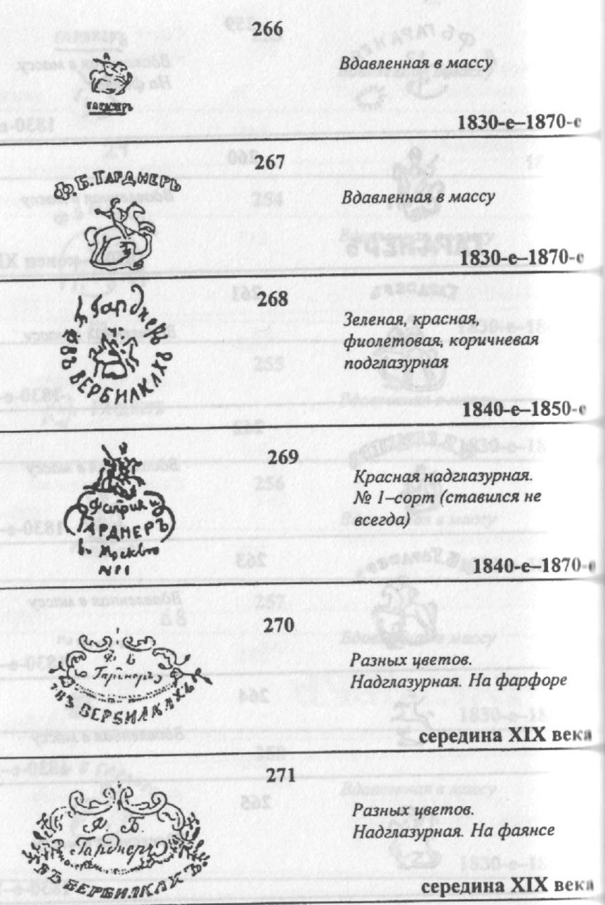 Клеймо треугольник на фарфоре